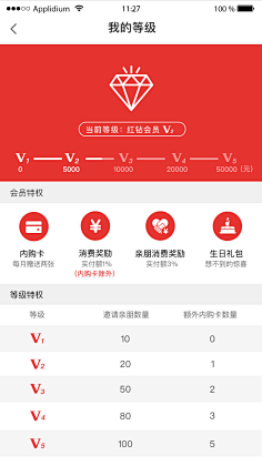 倒挂树上的河豚采集到UI_会员页