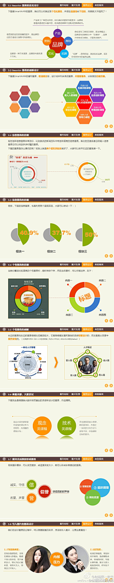 不可说也采集到PPT
