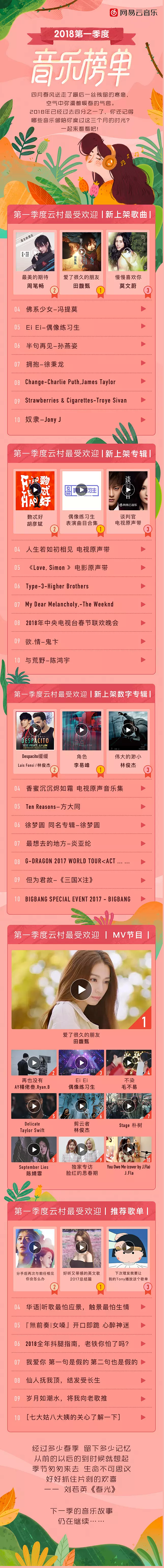 網易雲音樂2018第一季度音樂榜單網易雲音樂