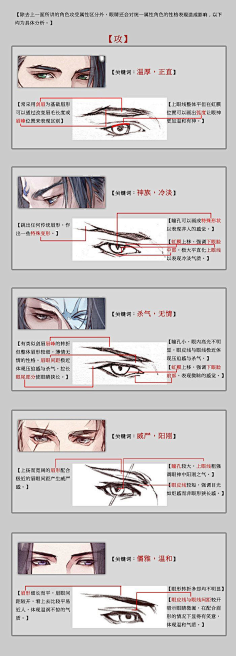 很全很便yi的小说采集到绘画教程