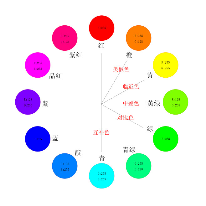 工疼叶一从0木糖醇0转采于2019