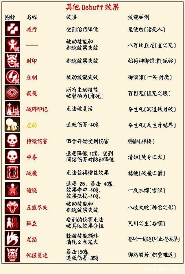 阴阳师buff图标汇总阴阳师buff图标大全阴阳师血条上图标