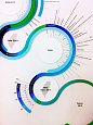 Chen-Wen Liang时间轴信息图表创意设计