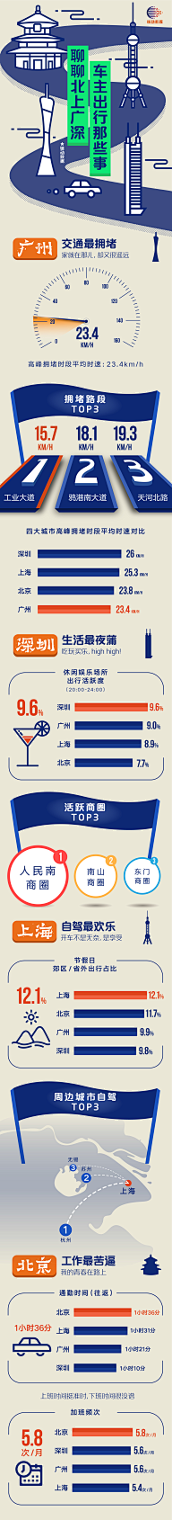┣┓34┏┫采集到图表设计