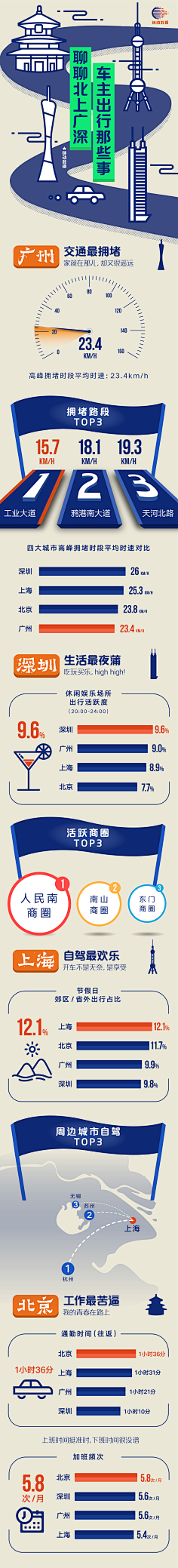 小白熊_猫草君采集到信息图