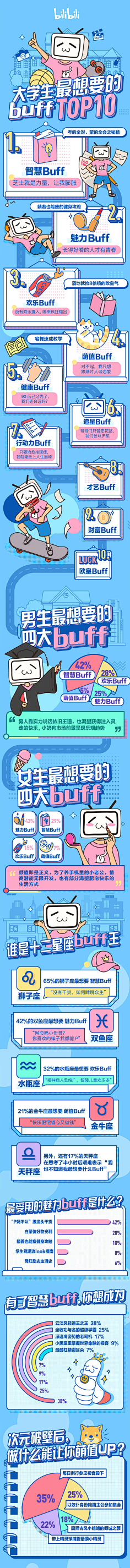 pipapipa采集到iPhone