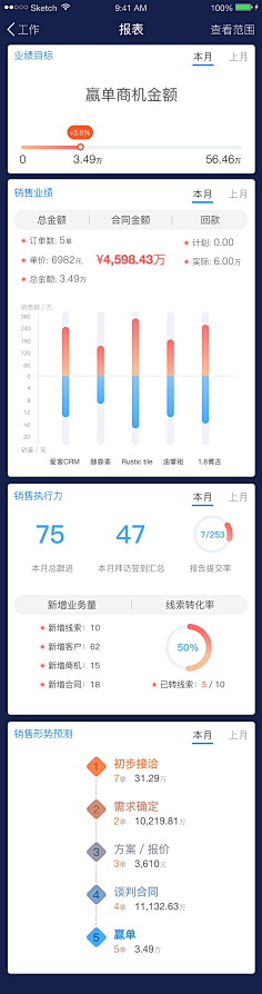 罗遇采集到数据可视化