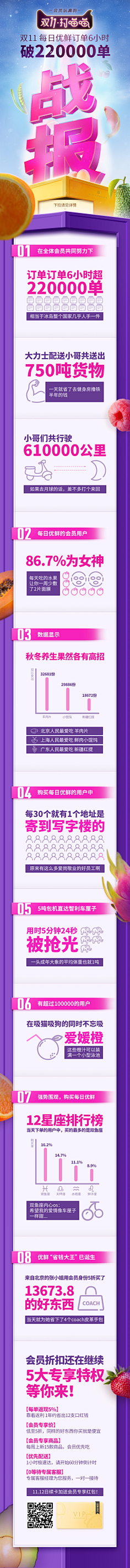 Jos·H采集到战报