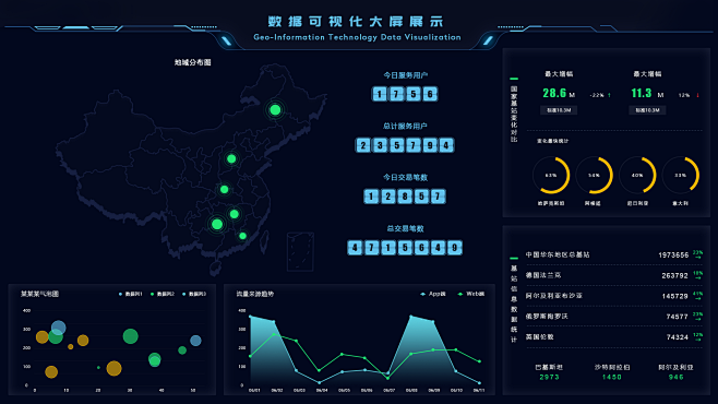 多套數據可視化大屏ui設計