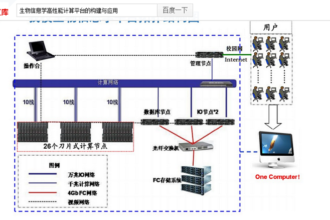 生物信息学高性能计算平台的构建与应用_百度