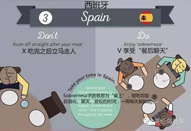 分分钟看懂各国餐桌礼仪