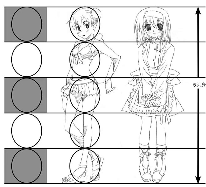 日系繪畫解說漫畫插畫素材人體參考頭身人體比例q版女性五頭身