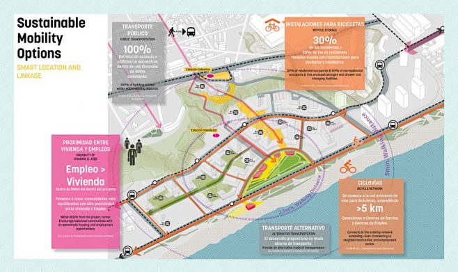 促进栖地连通性设计promotinghabitatconnectivity