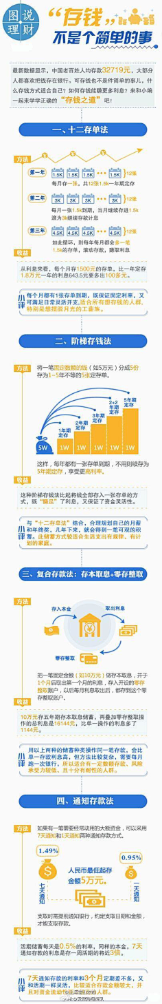 长决采集到勤学以致用