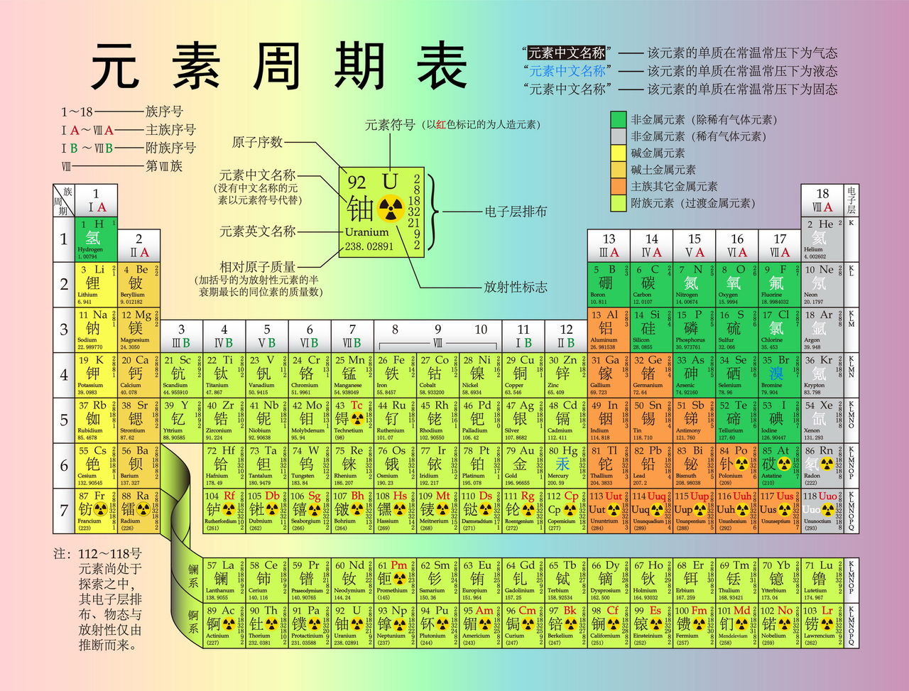 化学元素周期表