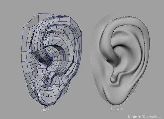 ear topology: