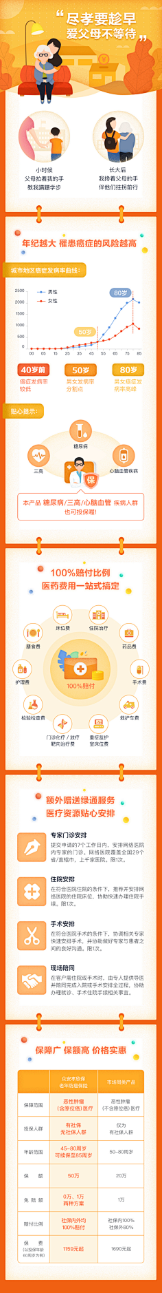 Progressivegrowth采集到积分规则