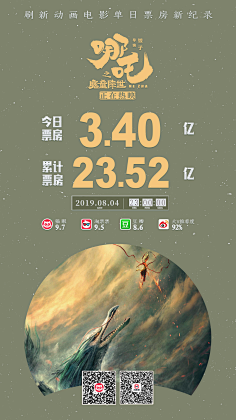 小毛毛猫儿采集到电影海报