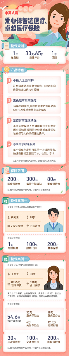 Progressivegrowth采集到积分规则