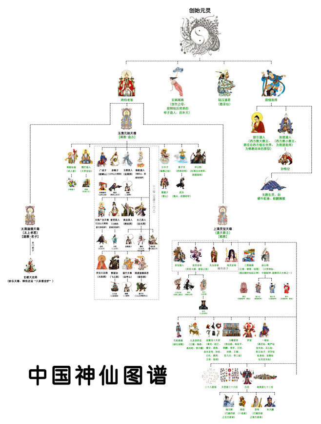 道教人物关系图谱图片