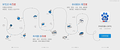 学生哥采集到手机引导页