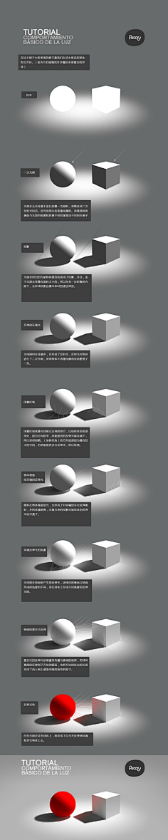 黄小逗theartist采集到干货教程