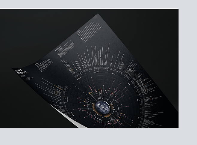 Bureau Oberhaeuser Calendar 2020 : The Bure