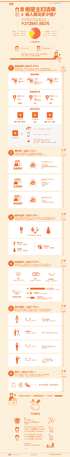 淘宝之家一杨林采集到电子