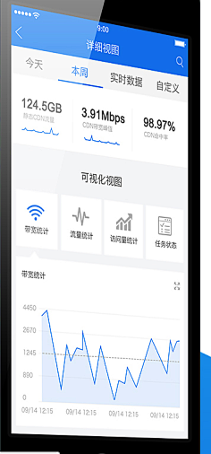 CHOKYEE采集到数据可视化-移动端