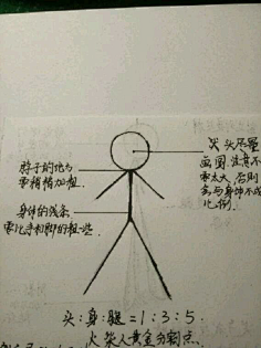火柴人教程
