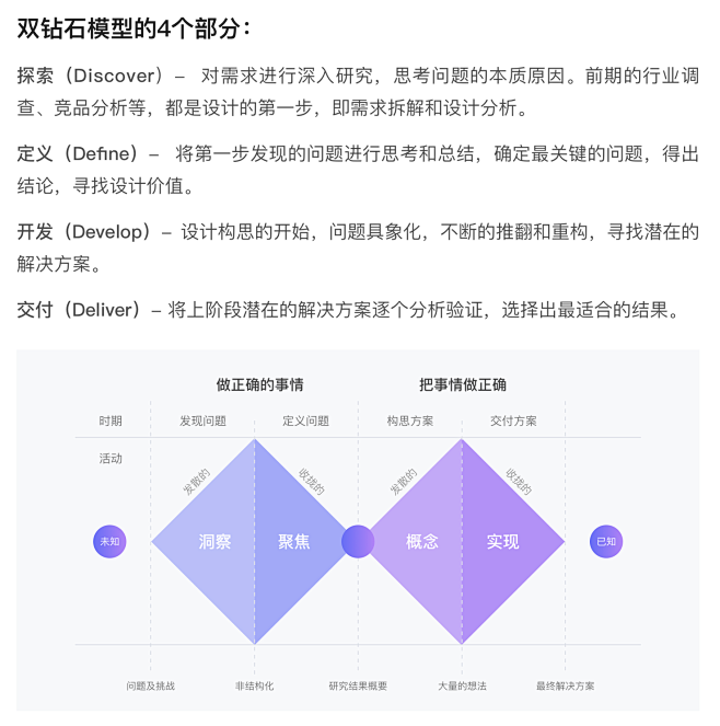 双钻模型案例图片