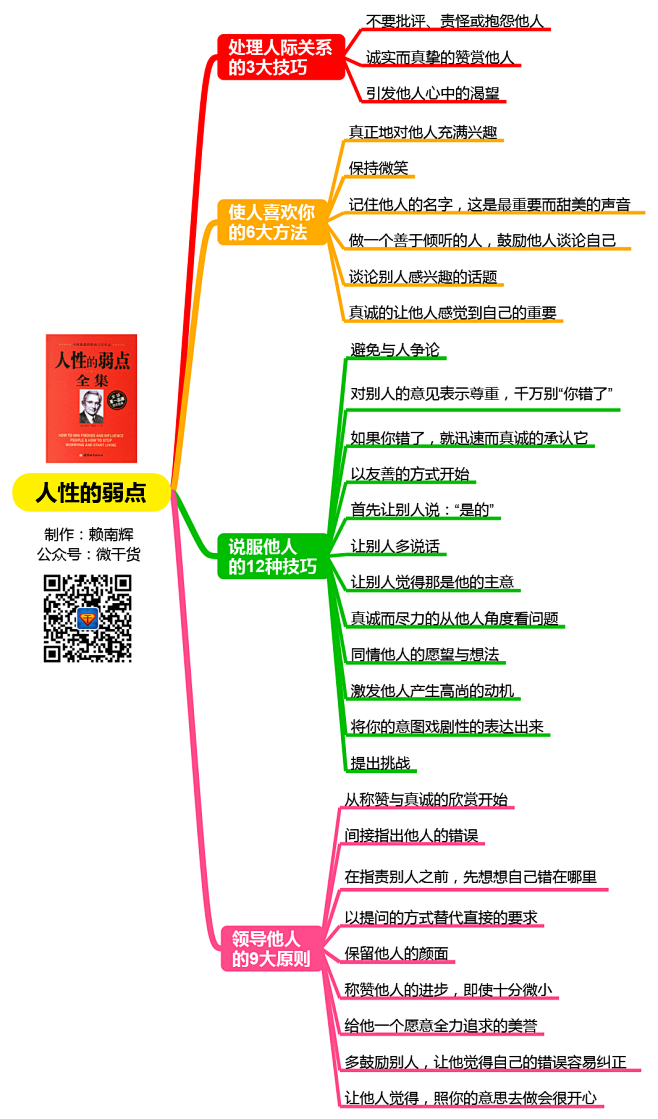 賴南輝卡耐基人性的弱點思維導圖如何贏得朋友影響他人人性中最深層的