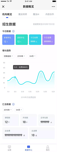 CHOKYEE采集到数据可视化-移动端