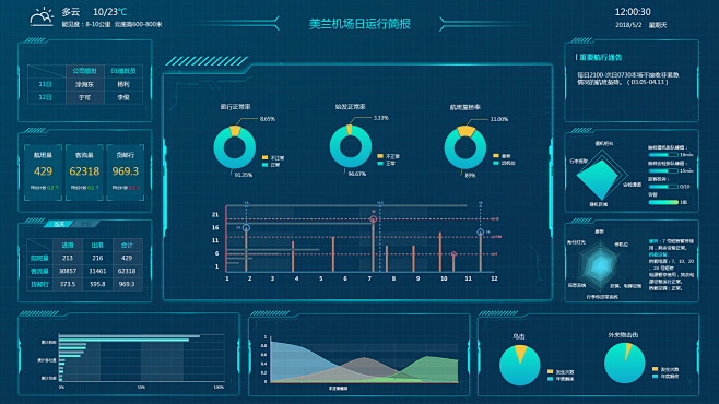 互動大屏ui界面設計