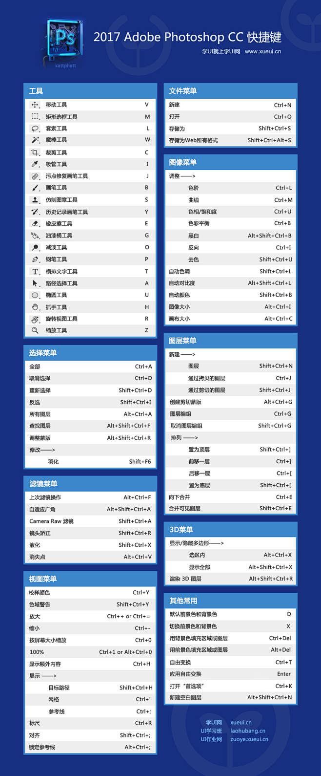 psaiae常用快捷键大全–学ui网