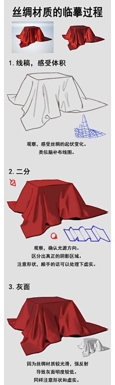 啥时候解封啊采集到绘画教程