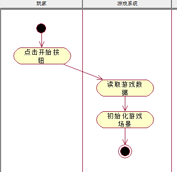 继续游戏活动图