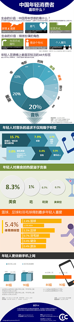 伯虎点冬香采集到高效工作