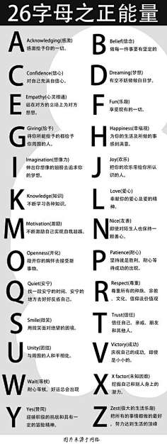 微英语采集到实用英语