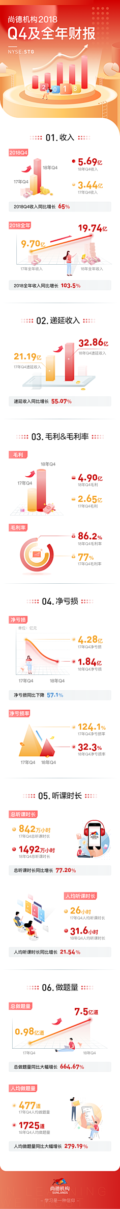Ada666666采集到h5