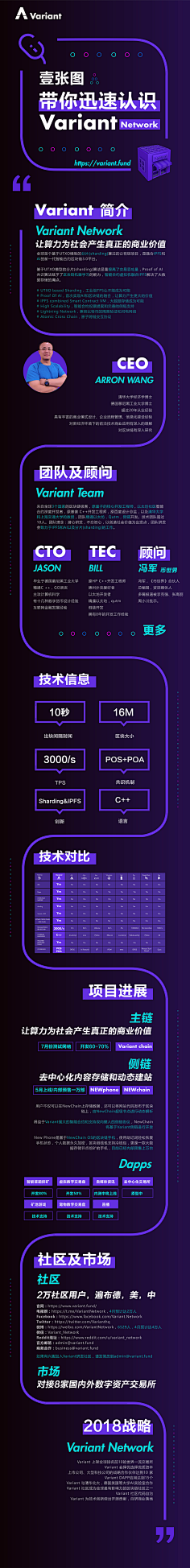 努力的阿斗采集到H5活动