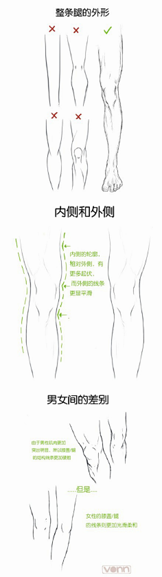 总总qg采集到过程