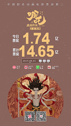 小毛毛猫儿采集到电影海报