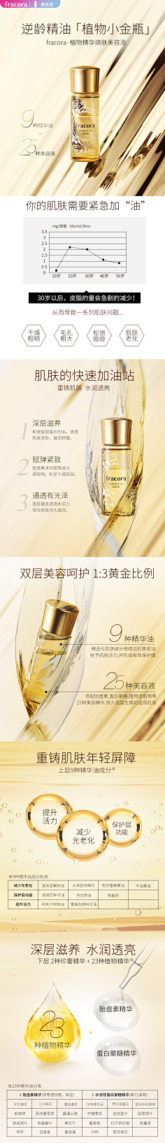 6z_刘畅采集到护肤详情