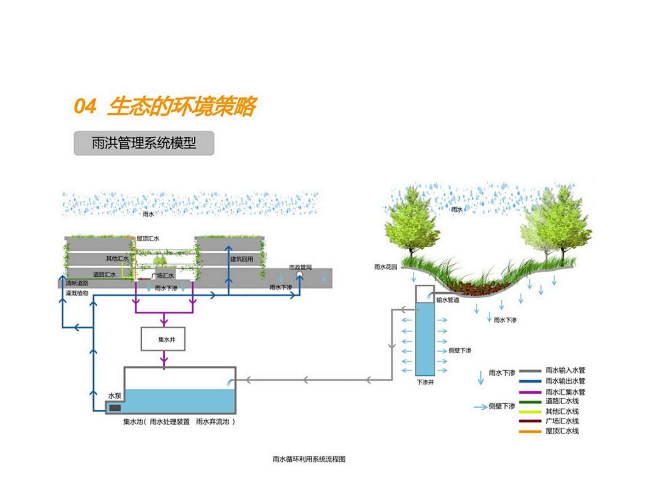 生态循环水循环-花瓣网|陪你做生活的设计师 | 态景观十佳案例 - 资讯