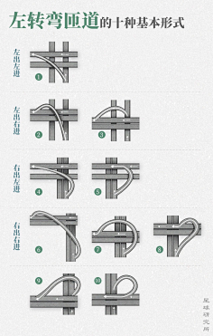 ~小迷糊~采集到城市符号 建筑艺术