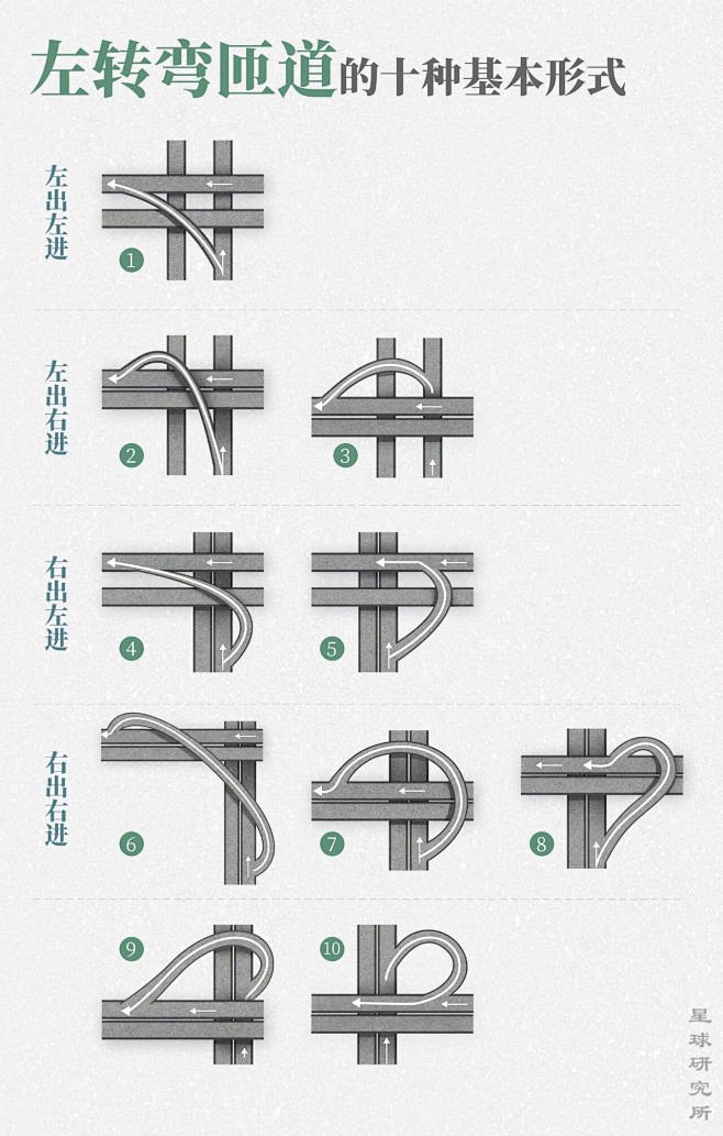 ~小迷糊~采集到城市符号 建筑艺术