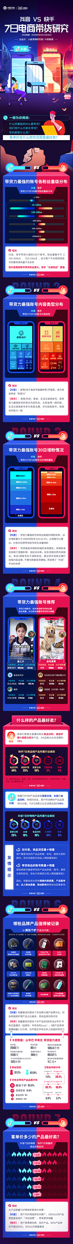 宇飞视觉采集到【无线】H5海报专题