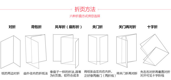 常见五种折页样式荷包折风琴折十字折关门折关门再对折这里印