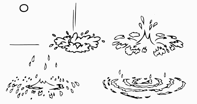 飞溅的水花简笔画图片